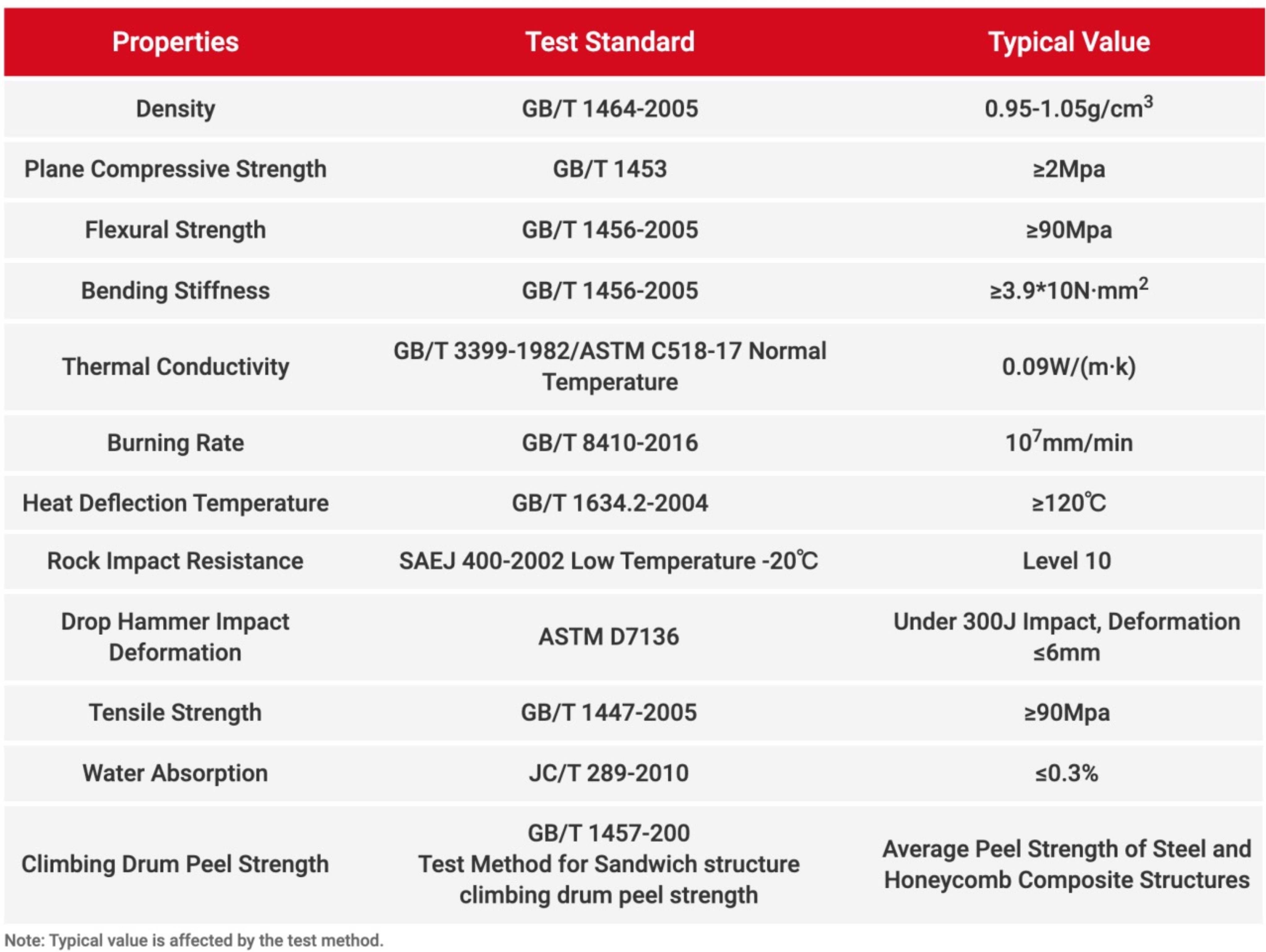 Performance Parameters Chart